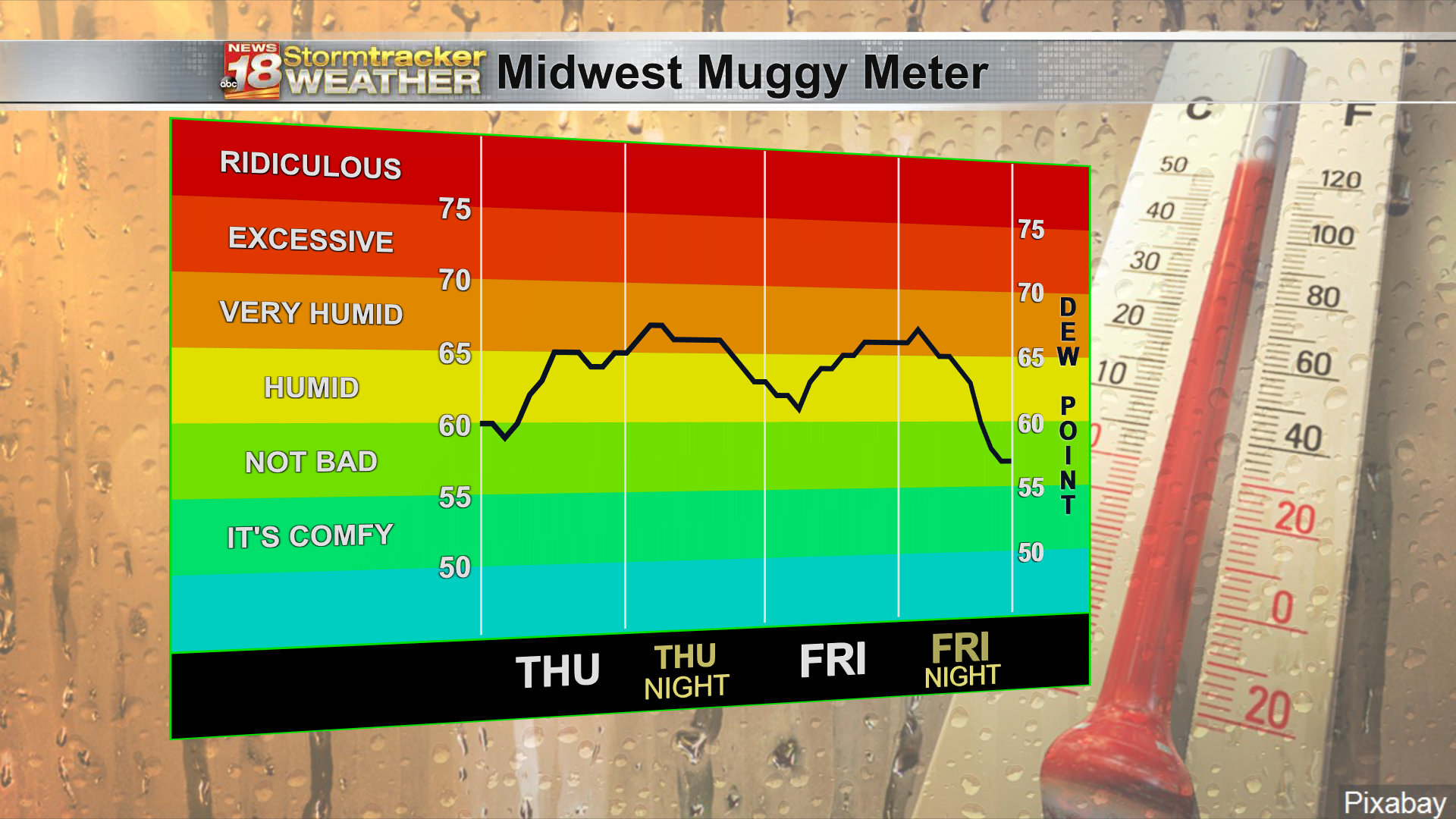 Muggy Meter iCast 32hr Daybreak.png
